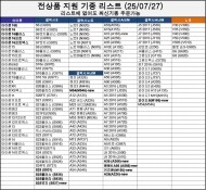 기종리스트